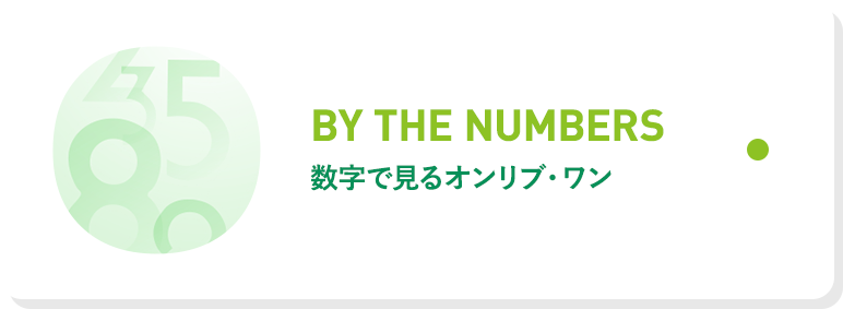 数字で見るオンリブ・ワン